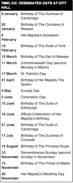 Department of Culture Media and Sport in London Timeline